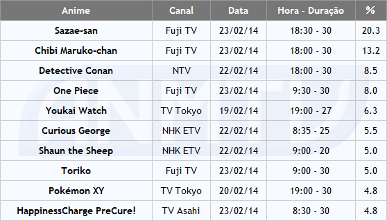 ranking1702-2302